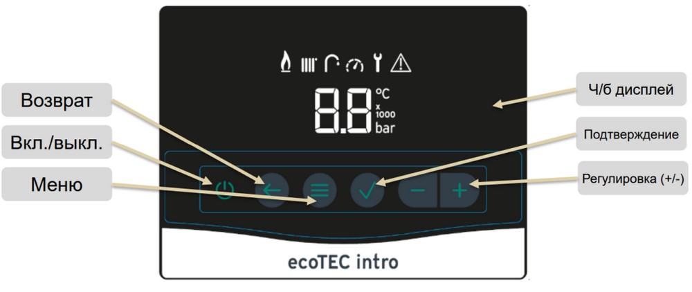 Старт продаж котлов Vaillant Intro ecoTEC intro VUW 18/24 & 24/28